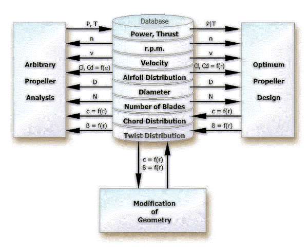 JavaProp Operation and Data Flow.
