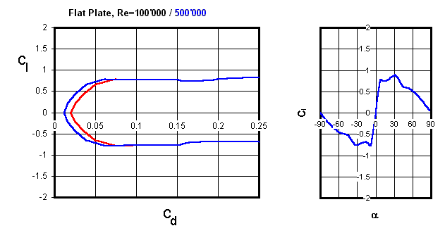 polplate.gif (7368 Byte)