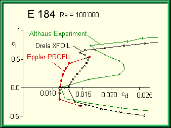 Comparison Experiment <-> Theory