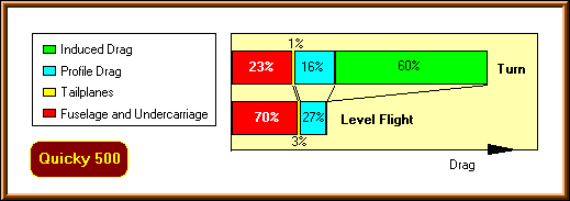 Relative contribution of aircraft parts to drag.