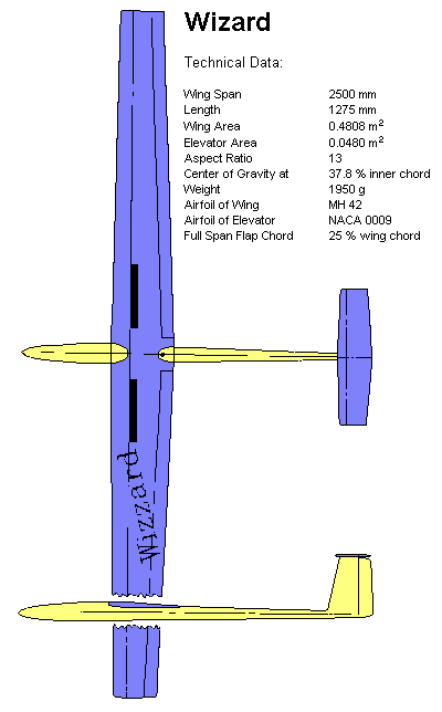 three view drawing of an F3B model